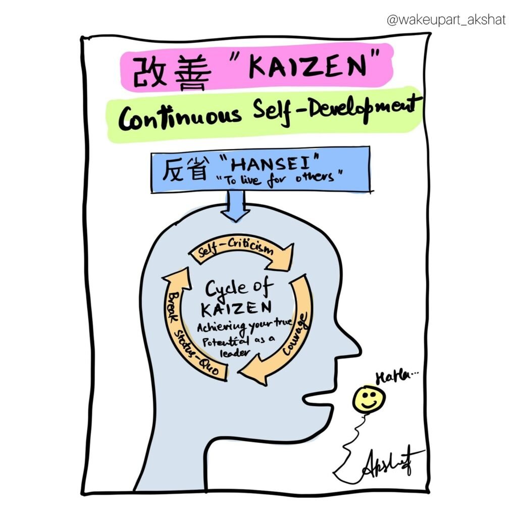 Instagram post from wakeupart_akshat. This post is in position 1.