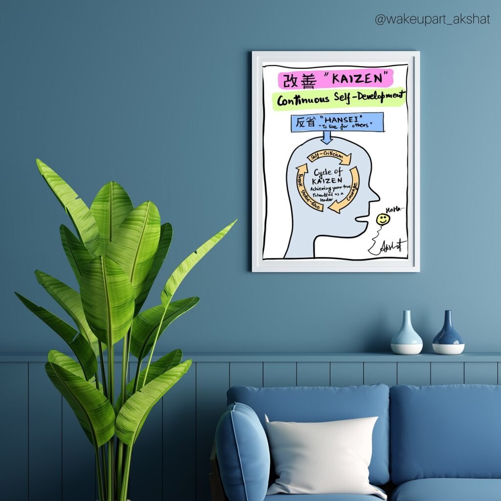 Instagram post from wakeupart_akshat. This post is in position 3.