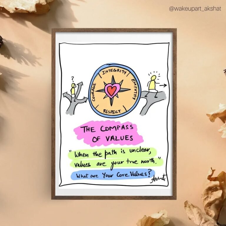 Instagram post from wakeupart_akshat. This post is in position 9.