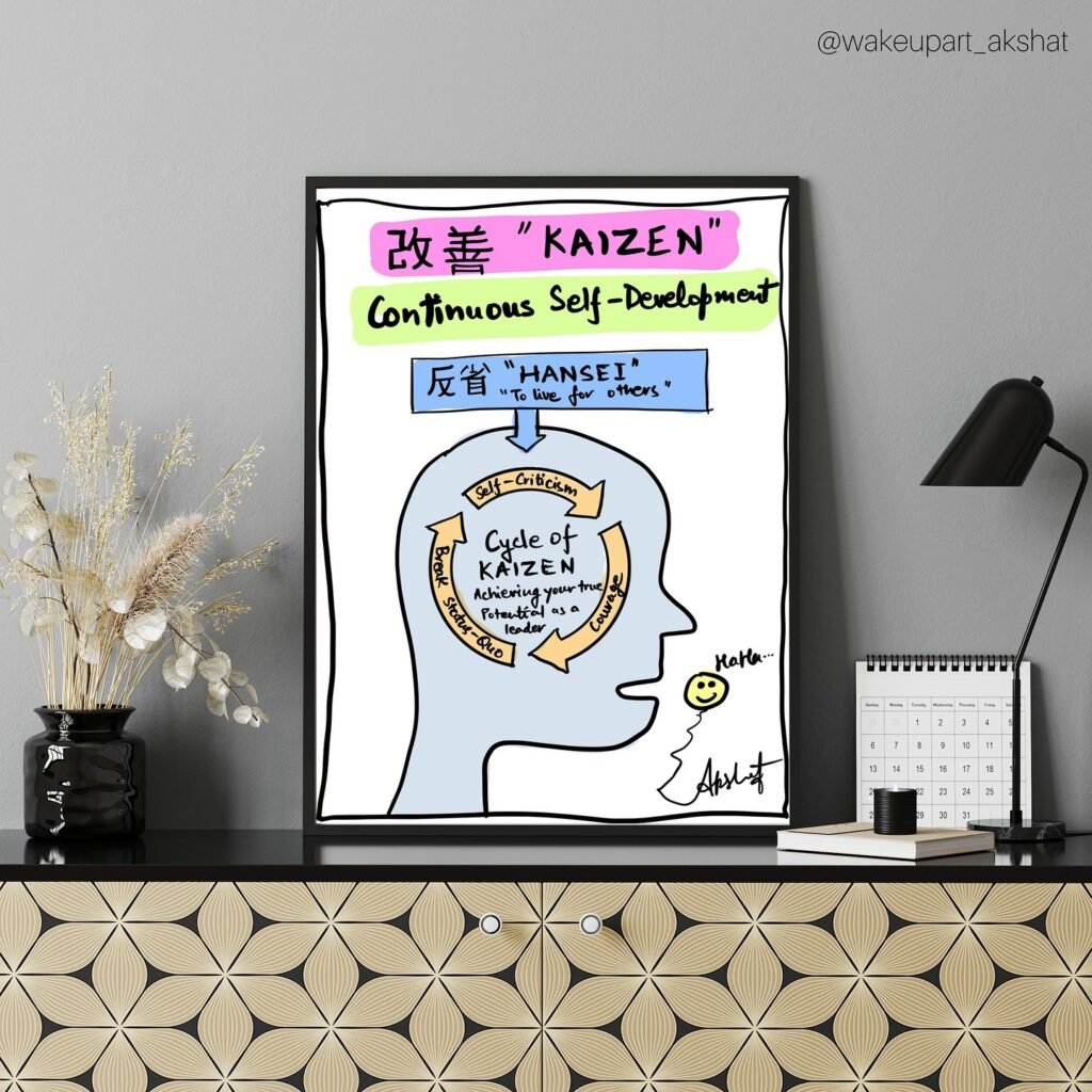 Instagram post from wakeupart_akshat. This post is in position 0.