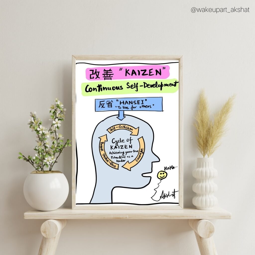 Instagram post from wakeupart_akshat. This post is in position 2.